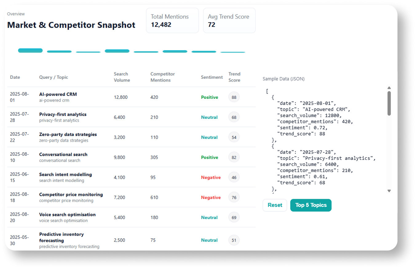 Content-Aggregation-and-Curation